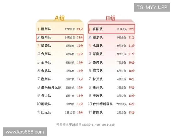 杭州排球队在选拔赛中以81分稳居积分榜首位